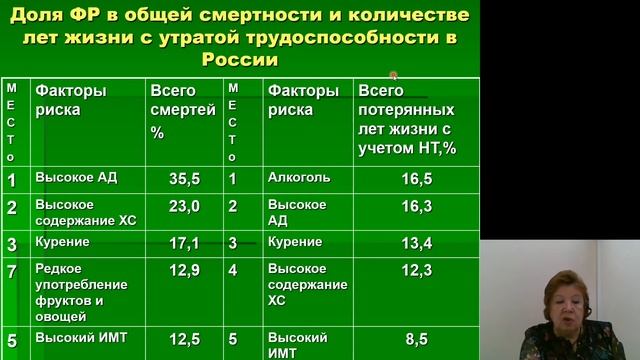 Поликлиническое дело 1.Роль участкового врача терапевта в первичной медико санитарной помощи смотреть онлайн
