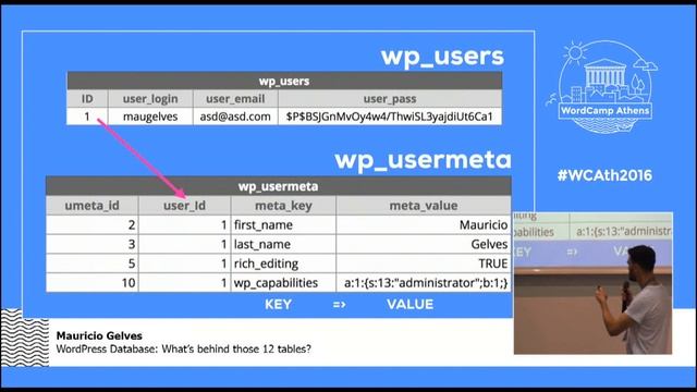 WordPress Database: What’s behind those 12 tables? - Mauricio Gelves смотреть онлайн