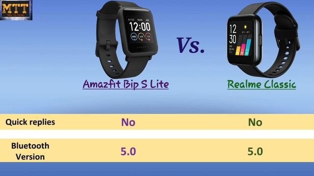 Amazfit Bip S Lite vs Realme smartwatch. Best smartwatch under Rs.4000. Comparison of Bip S Lite. смотреть онлайн