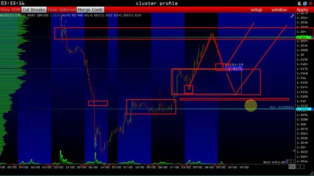 Успешный трейдер | Клуб трейдеров | Скальпинг стратегии | Форекс курсы | Обучение форекс с нуля смотреть онлайн