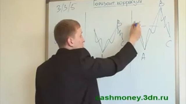 Лекция 6 Волны Эллиотта и уровни Фибоначчи+ смотреть онлайн