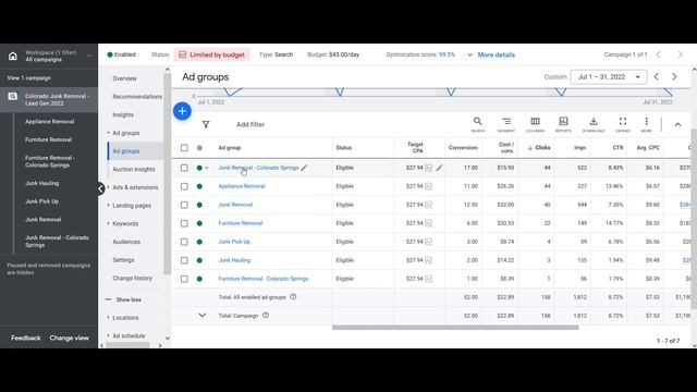 How To Structure Your Google Ads Account | Google Ads Campaign Structure