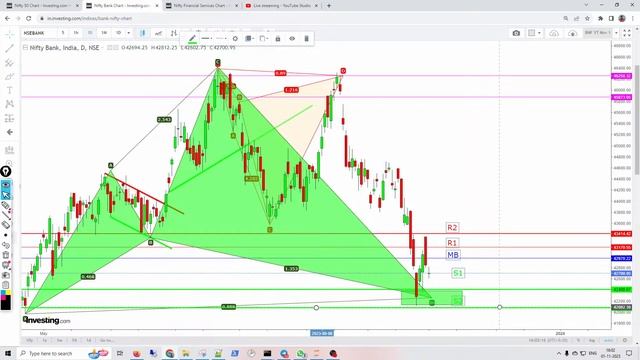 Index Nov 2 Numbers & FED Outcome ? | Harmonics Traders | by SEBI RGD RA смотреть онлайн
