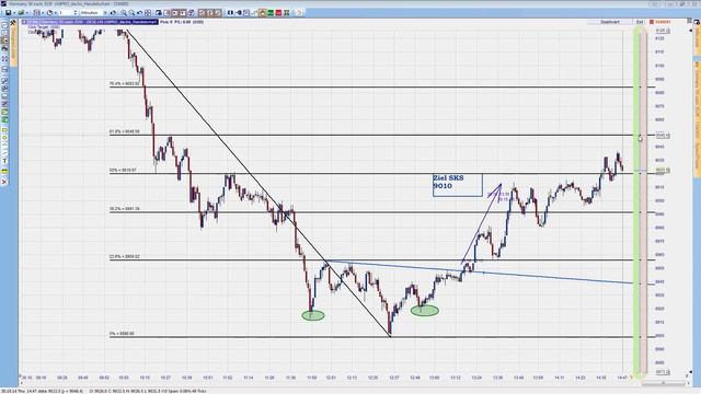 30.10.2014 - Handeln Sie live mit forexPRO Händlern смотреть онлайн