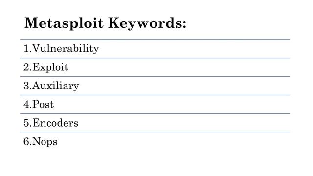 Introduction to Metasploit, Metasploit editions, system requirements, keywords and use in Kali смотреть онлайн