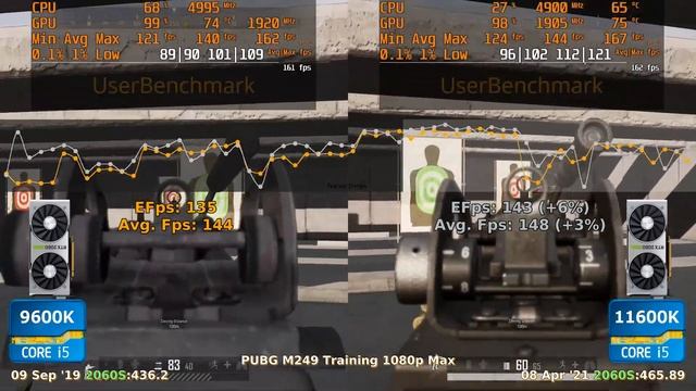 9600K vs 11600K - 2060S ? CSGO ? Fortnite ? PUBG ? GTAV ? Overwatch. смотреть онлайн