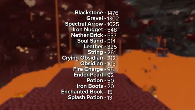 5 худших способов добычи кварца шалкеркрафт на русском смотреть онлайн