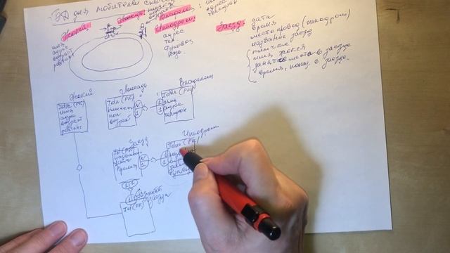 Проектирование базы данных ( Скачки ) смотреть онлайн