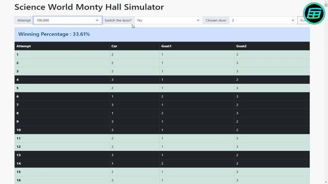 Monty Hall problem (History, Solutions, Simulations) смотреть онлайн