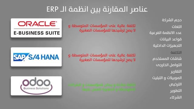 ORACLE SAP ODOO ERP مقارنة بين انظمة смотреть онлайн