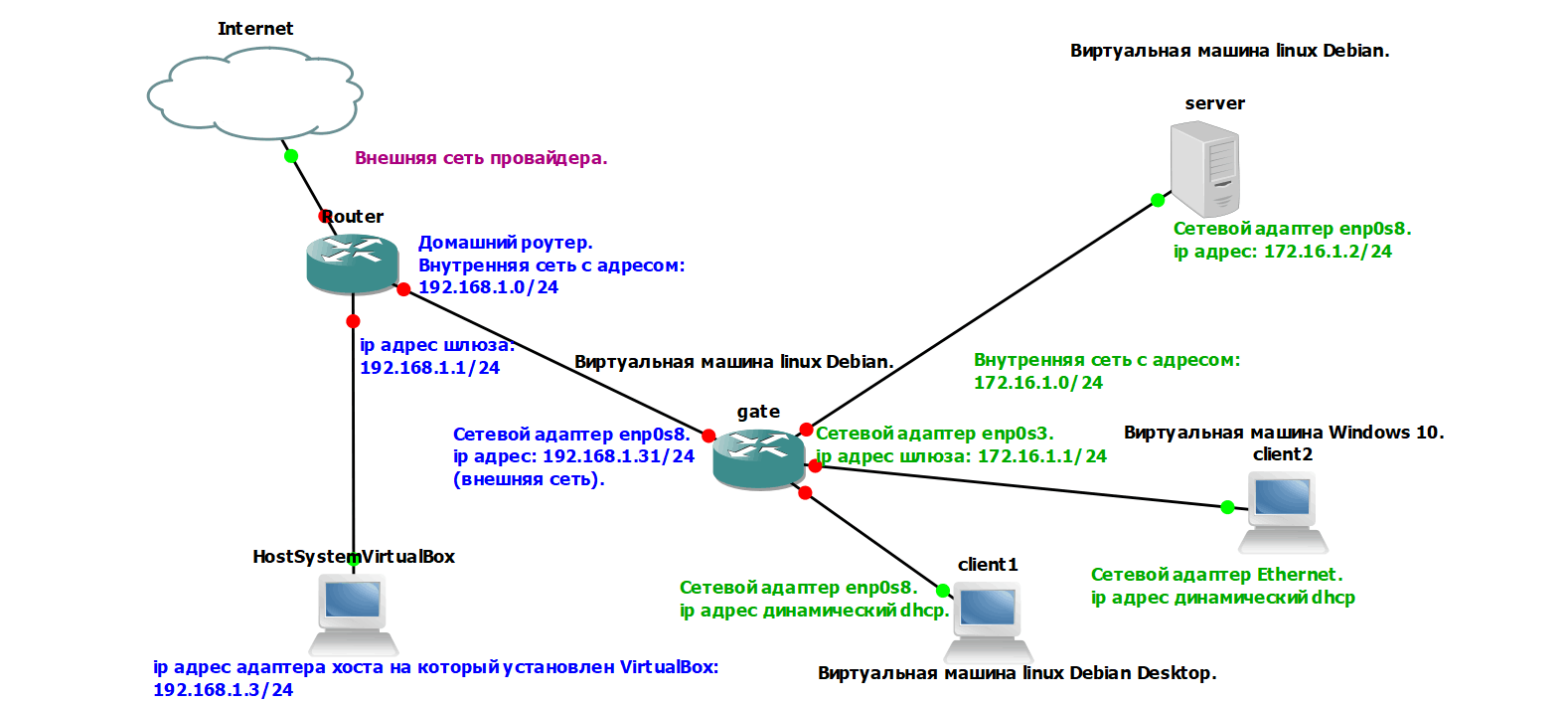Создание виртуальной машины "client1", из Linux Debian Server в Linux Debian Desktop. смотреть онлайн