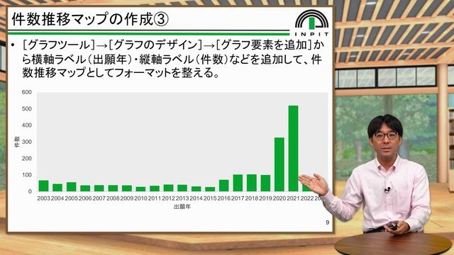 【IP ePlat】J-PlatPatとエクセルだけでできる！初めての特許情報分析 ~第2回 смотреть онлайн