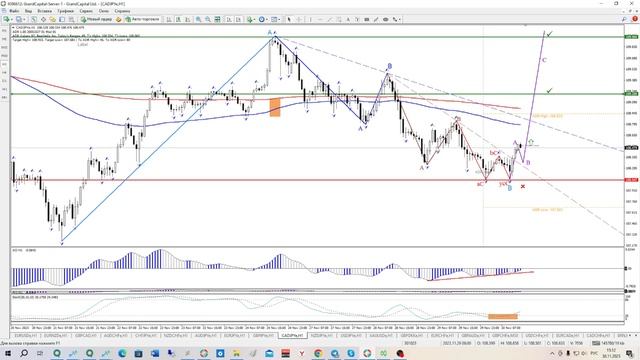 Дайджест с аналитиком от 30.11.2023. Торговые планы.