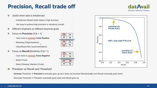 How Do I Know My Machine Learning Data Model is Good- An Example Using Oracle Analytics Cloud смотреть онлайн