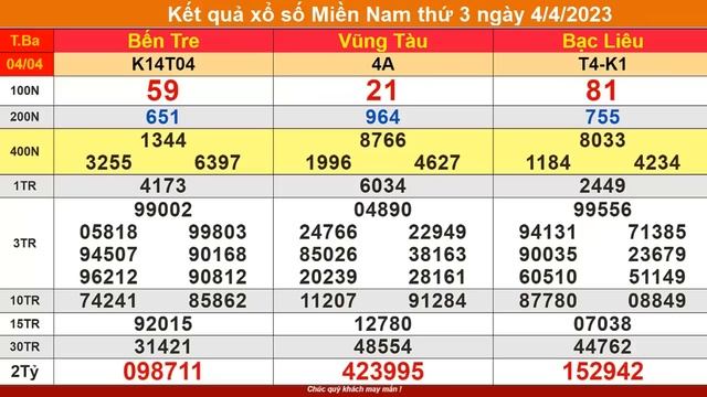 kết quả xổ số miền nam hôm nay ngày 4/4/2023 (xsmn: xs bến tre, xs vũng tàu, xs bạc liêu) смотреть онлайн