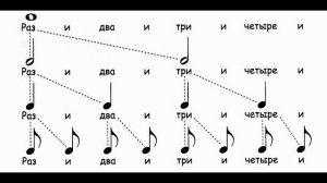 Уроки на синтезаторе для детей_ Основы ритма.