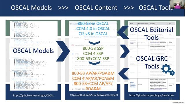 Compliance 101 and Compliance Automation- Into to DevSecOps for Government Systems- November 2022 смотреть онлайн