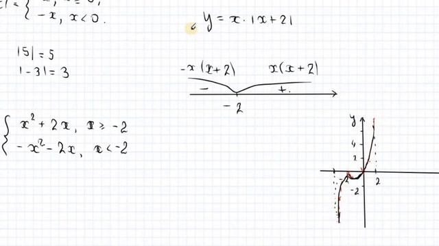 Экстремум функции на отрезке смотреть онлайн