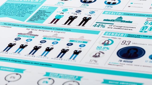 What is Graphics Design in Hindi? Graphics Designer Kya Karta Hai? With Examples! смотреть онлайн