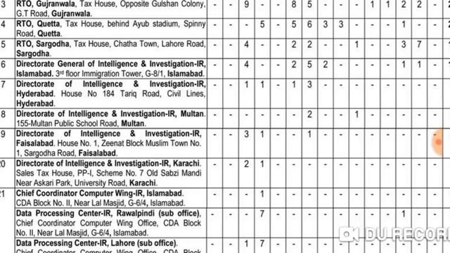 FBR Jobs 2021 | application form download | Federal board of revenue FBR jobs 2021 смотреть онлайн