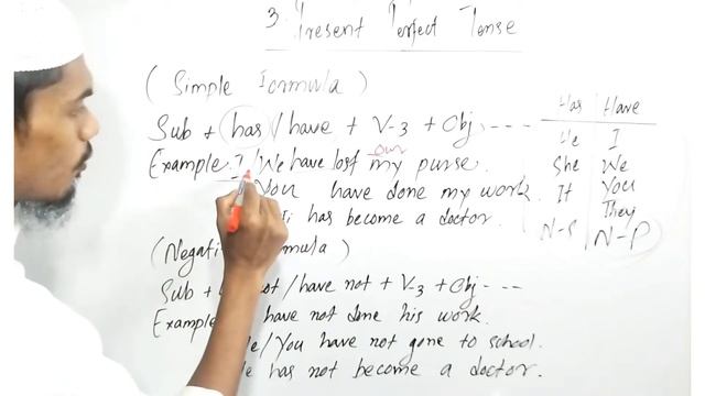 English Grammar Part (14)||3. Present Perfect Tense||Simple formula||Negative formula|| by RM смотреть онлайн