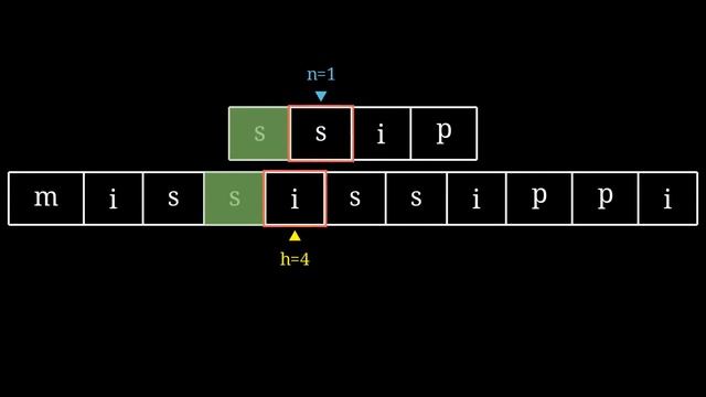 Finding a needle in a haystack. leetcode 28 Find the Index of the First Occurrence in a String. смотреть онлайн