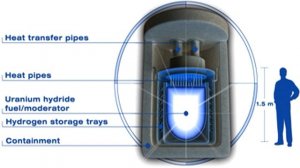 МИНИ АЭС за 25 000 000 $ / Атомные Станции VS Возобновляемые Источники Энергии