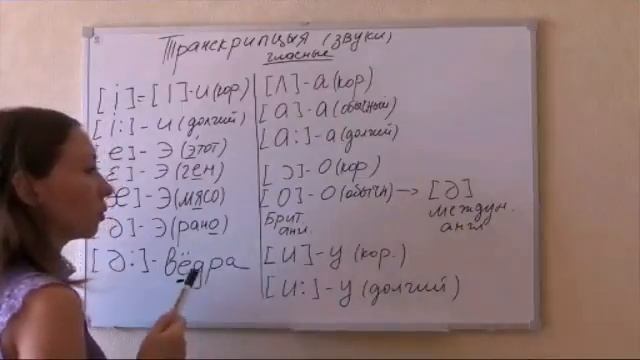 английский с нуля легко+домашние задания. урок первый транскрипция. смотреть онлайн