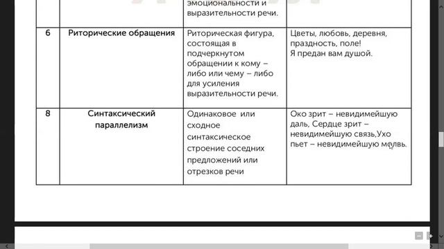 ЕГЭ. Русский язык. Синтаксические средства (Задание 26) смотреть онлайн