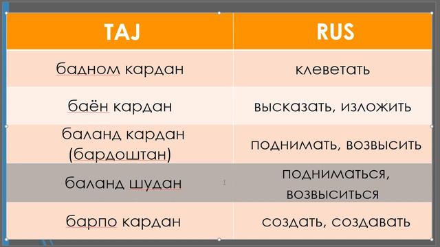Таджикский язык - 34 наиболее употребительных составных именных глаголов смотреть онлайн
