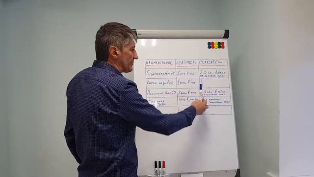 График обслуживания. смотреть онлайн