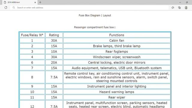 2016 Peugeot 4008 Fuse Box Info | Fuses | Location | Diagrams | Layout смотреть онлайн