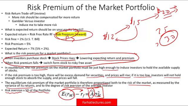 What is Capital Asset Pricing Model (CAPM) Explained. Essentials of Investments. CPA Exam смотреть онлайн