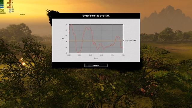 Total War: Three Kingdoms ➣ Оптимальные настройки графики