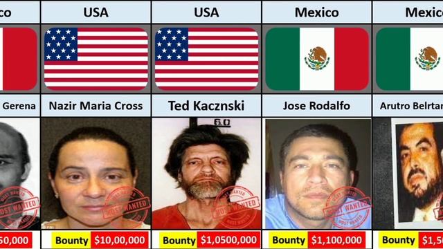 Most Wanted & Dangerous Criminals From Different Countries смотреть онлайн