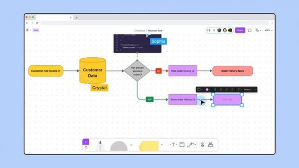 Intro to FigJam: How to make diagrams with FigJam