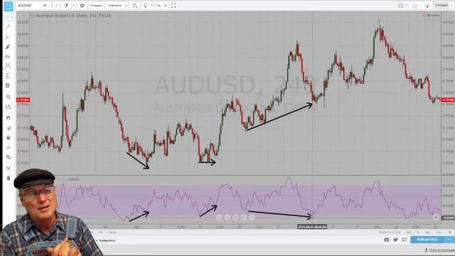 Hidden Divergence. How to spot it and what it means. смотреть онлайн