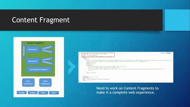 AEM Experience Fragments vs Content Fragments смотреть онлайн