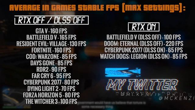 ? Asus ROG Strix Scar 15 (2022) Review & Gaming Test ? 150W RTX 3070 Ti Edition | G533ZW-AS94 смотреть онлайн