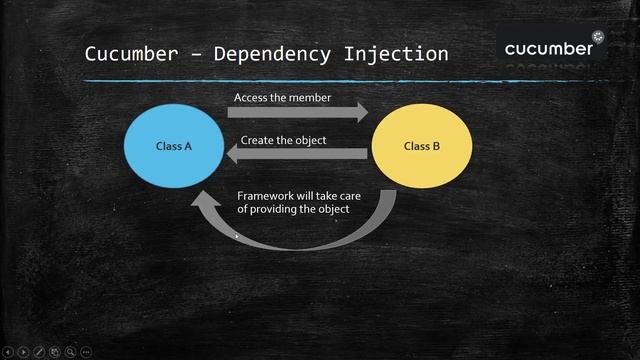 17. Cucumber Framework || BDD || Dependency Injection. смотреть онлайн