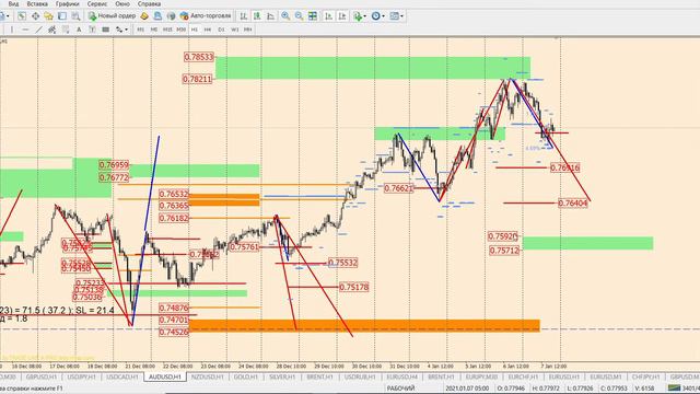 Математический анализ валютного рынка на 08 января от Виктора Панькова смотреть онлайн