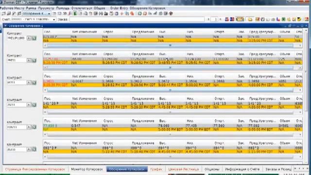 6 QST Charts Настройки экрана обозрения котировок смотреть онлайн