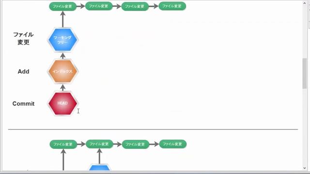 Git & Github入門 レッスン17 Reset смотреть онлайн