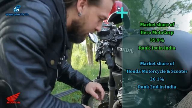 ? Hero Vs Honda Company Comparison | Hero Honda Separation 2024 | Which is best? смотреть онлайн