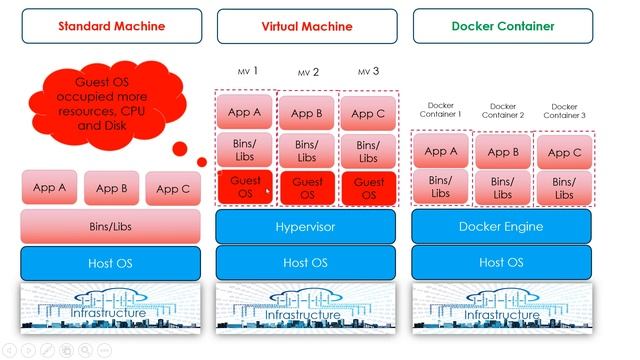 What is Docker Container | Learn Docker Container in 9 Minutes смотреть онлайн
