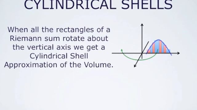 Volumes by Cylindrical Shells смотреть онлайн