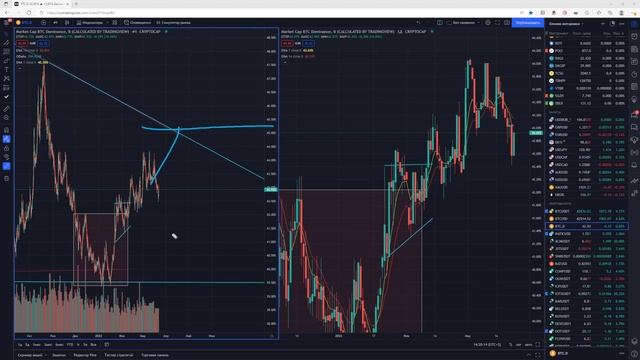 Обзор рынка 22.03 Shagotrade смотреть онлайн