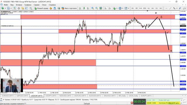 Торговля внутри дня с Михаилом Хлестуновым. 14.02.2019г.