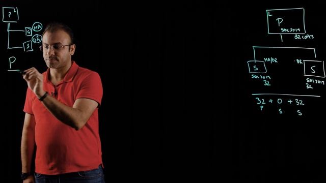 SQL Server Licensing: High Availability / Disaster Recovery Benefits | Data Exposed смотреть онлайн