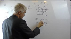Электричество и магнетизм Лекция 2 часть 5 Примеры для теоремы Гаусса Линия Плоскость Плоскости